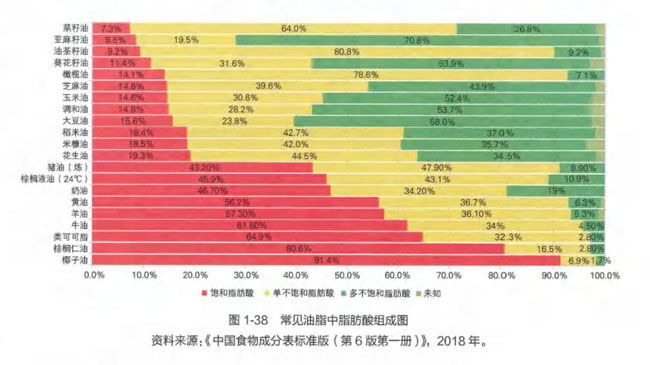 合肥食用油