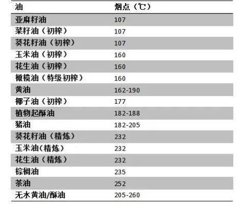 合肥食用油